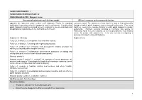 1 Submissions Hearings Page: 92 Name/Organisation