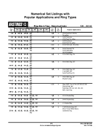 Numerical Set Listings with Popular Applications and Ring Types