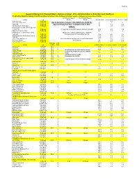 2016 SHT Reference Sheet