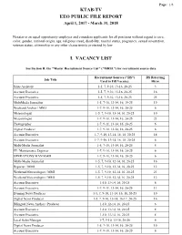Ktab-Tv Eeo Public File Report I. Vacancy List