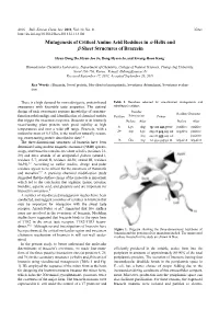 Mutagenesis of Critical Amino Acid Residues in Α-Helix and Β-Sheet Structures of Brazzein