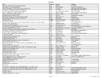Library Inventory List 2020 03 01