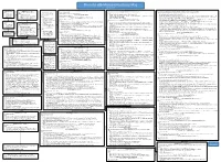 The Intel X86 Microarchitectures Map Version 3.4