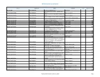 Belmont Authors by Call Number