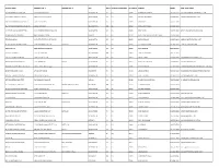 Report of Contracting Activity