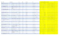 ITI Code ITI Name ITI Category Address State District Phone Number Email FLC Mobile No