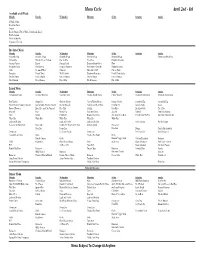 Menu Cycle April