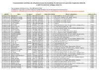 Of Burdwan University Candidates for Admission to 2 Year B.Ed. Programme (2019-21) in Self-Financed B.Ed
