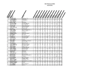 Bdoy 2016 Score Sheet with Names V2.Xlsx