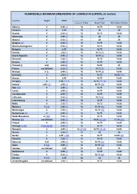 PERMISSIBLE MAXIMUM DIMENSIONS of LORRIES in EUROPE (In Metres)