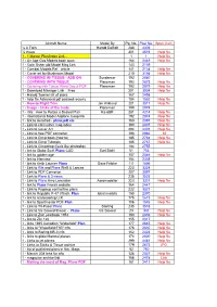 Plans Index June 22Nd