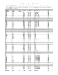 Setright Register Serial Numbers