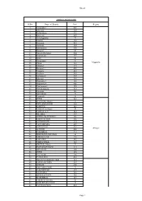 TARGET ACHIEVERS Name of Branch Code Region 1 569 2 404 3