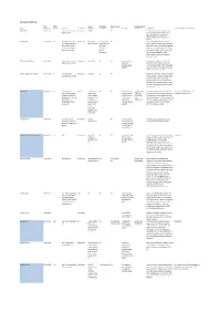 Selby District R&R Sites