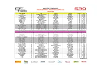 British GT Provisional Entry List