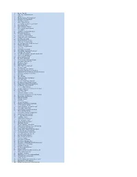 Listener 100.Pdf