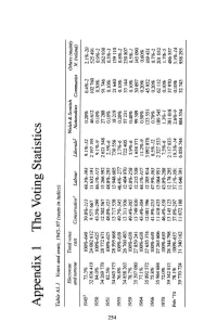 Appendix 1 the Voting Statistics