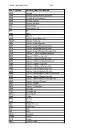 Dosage Form Description CODE