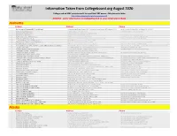 Information Taken from Collegeboard.Org August 2020
