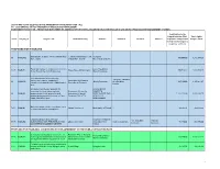 The List of Projects Selected for Contracting and Over-Contracting