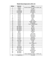 Model School Approved in 2011-12 Sl.No. District Block 1 Latehar Manika