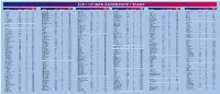 View Redding Shellholder Chart