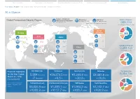 Annual Report 2018｜Corporate Data