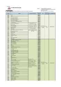 Available Tronicaltune Types Type a Type a Type a Type A