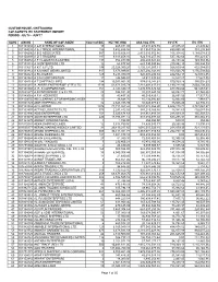 Custom House, Chittagong C&F Agent's Itc Statement