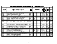 Trains From/To Ajmer