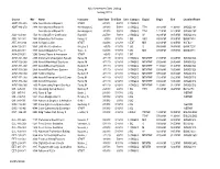 Mid Semester Class Listing Spring 2019 01/25/2019