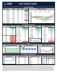 Crypto Leaderboard One-Month Performance Defi One-Month