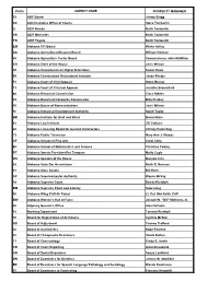 Prefix AGENCY NAME PROPERTY MANAGER 03 ABC Board Jimmy