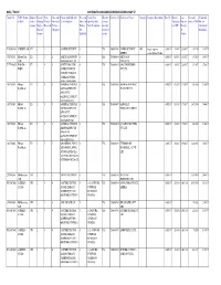 BHEL / TRICHY CONTRACTS CONCLUDED/AWARDED DURING MAY'17 Tender No ITEM / Nature Mode of Type of No of Nos