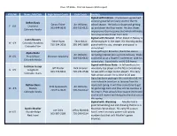 Class of 2016 - Post HS Season 2015 Report