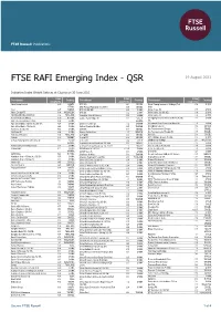 Emerging Index - QSR