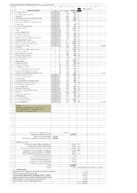 FINANCIAL GRANTS AWARDED 2018/19 Year Sorted by CYCLE a B C D E F G H I J K Stat