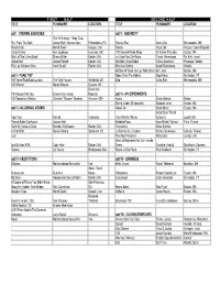 OPENING EXERCISES Part V