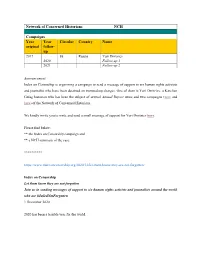Network of Concerned Historians NCH Campaigns Year Original Year Follow- up Circular Country Name