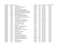 Checkdate Checknumber Payee Amount Voucher Cleardate Checktypeasstring 8/5/2014 87690 Heartsmart, Inc