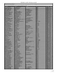 DISPENSING FEE REPORT - All Provinces Except ON