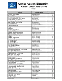Grass and Forb Species List: 2019