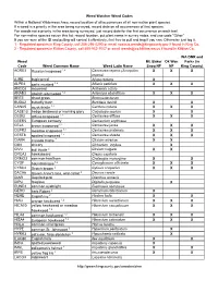 Trail Weed Watcher Weed Check List