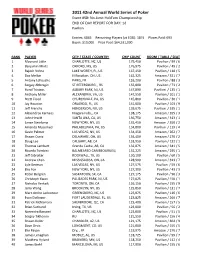 2011 42Nd Annual World Series of Poker Event #58: No-Limit Hold'em Championship END of DAY REPORT for DAY: 1D Pavilion
