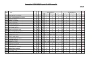 Appendix-III(IREM)/ Part II 2012 Result