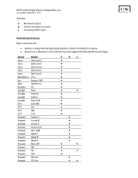 ENTR Android App Device Compatibility List Glossary: a No Known Issues B Known Connectivity Issues C Tested by ENTR Team Android