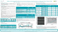 (Pram) and Insulin A21G Improves Post-Prandial Glucose Vs Novolog