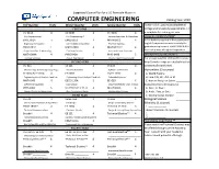 Computer Engineering