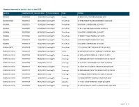 Plumbing Approvals by Locality Based on Decision Date.Xlsx