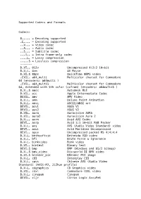 Supported Codecs and Formats Codecs